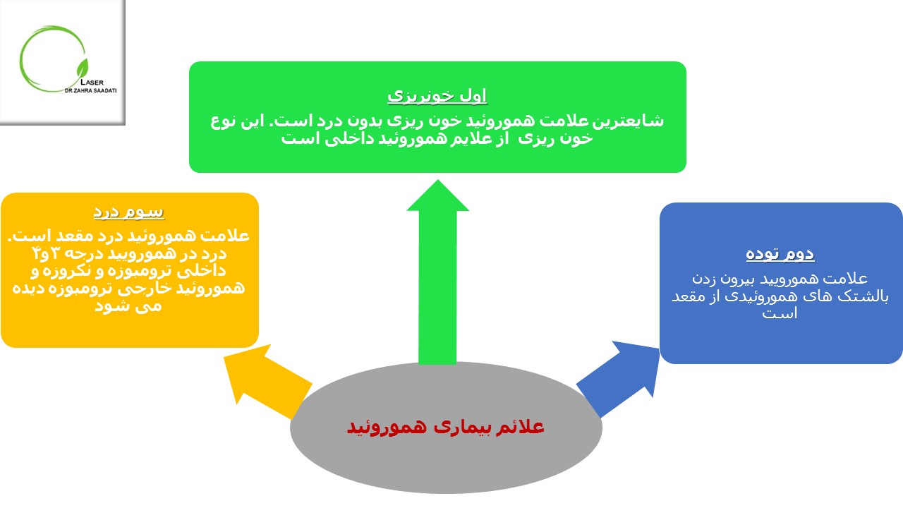 علائم هموروئید