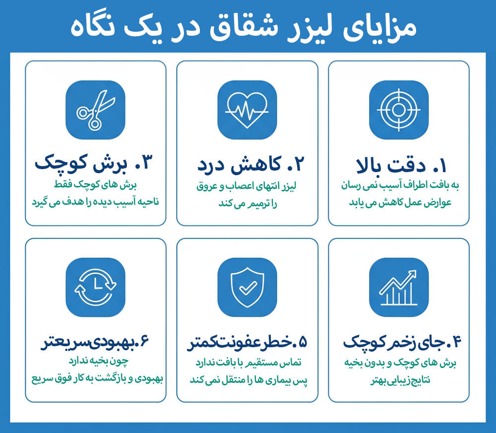 ۶ مزیت مهم لیزر شقاق در مقایسه با عمل شقاق و جراحی با تیغ و کوتر