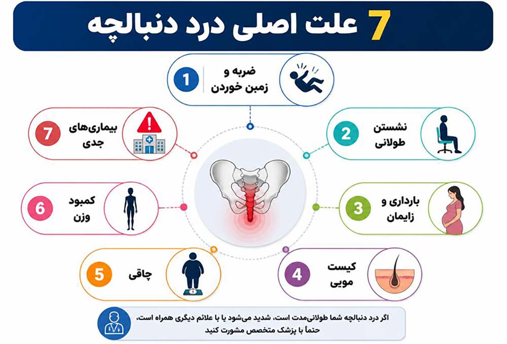 ۷ علت اصلی درد دنبالچه در پایین کمر